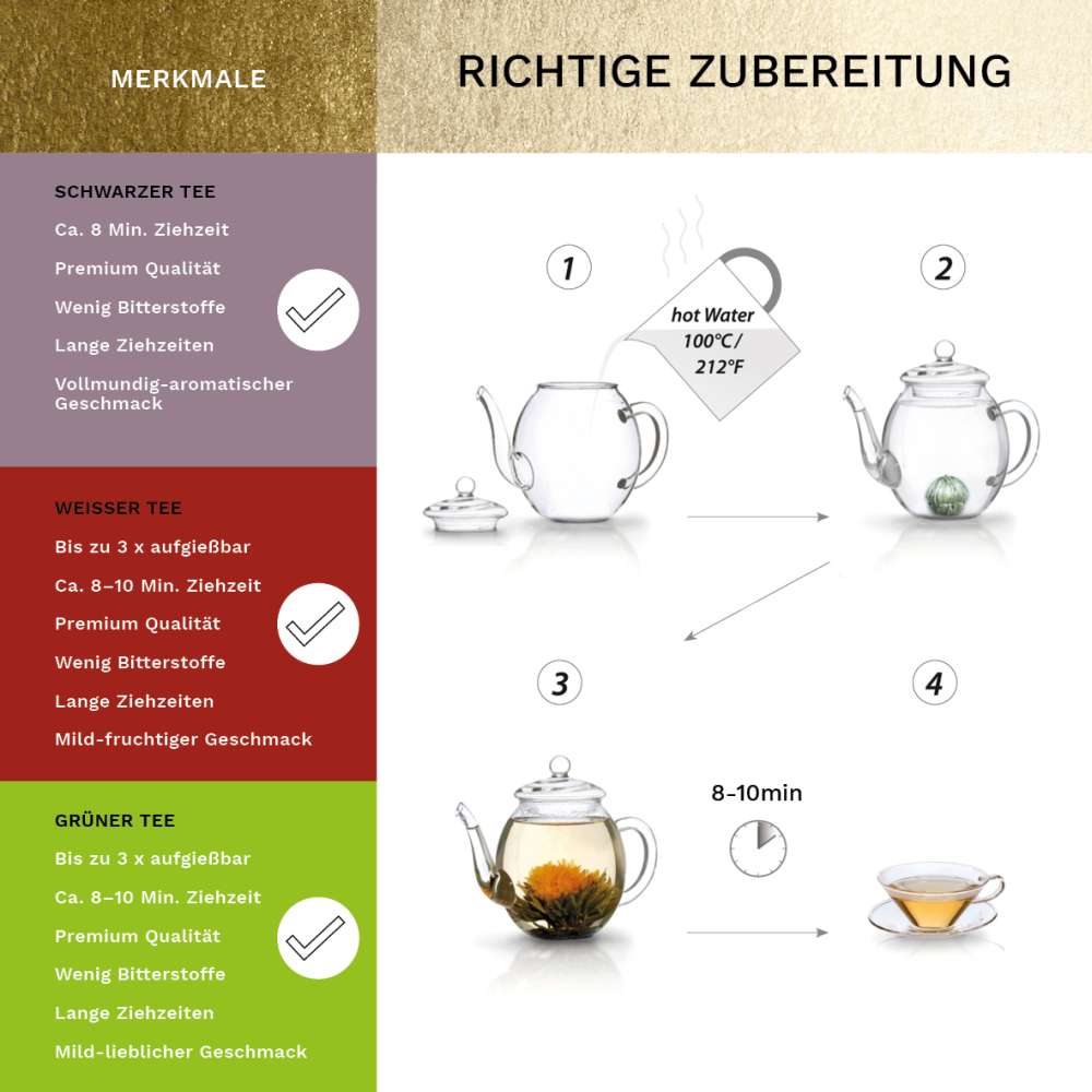 Creano Teeblumen Mix – goldenes Geschenkset