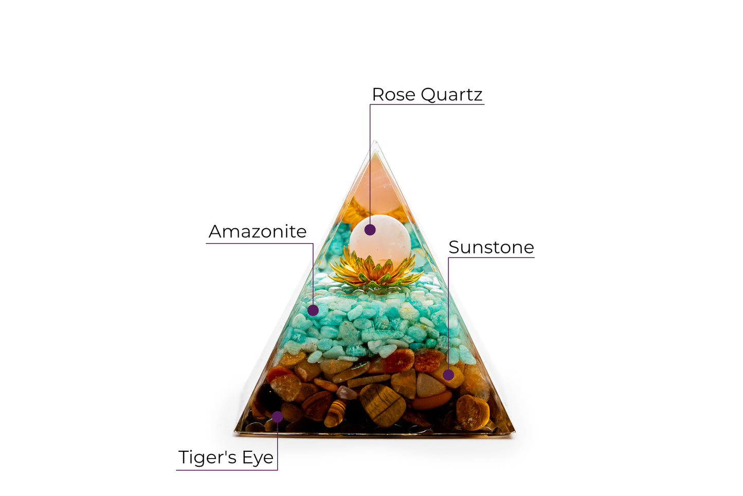 Orgonit Pyramide "Selbstwert & Selbstvertrauen" – Rosenquarz, Sonnenstein