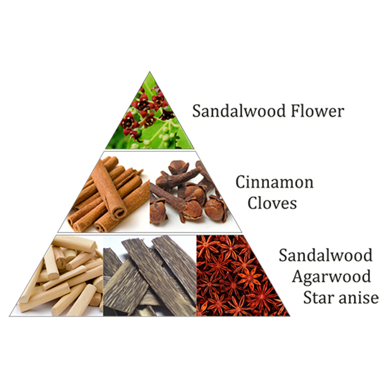 Aromafume Weihrauchblöcke Royal Sandal