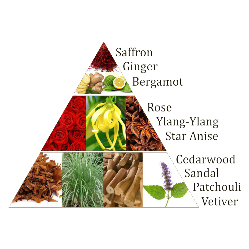 Aromafume Chakra-Weihrauchblöcke 1. Chakra