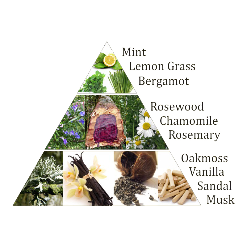 Aromafume Chakra-Weihrauchblöcke 3. Chakra