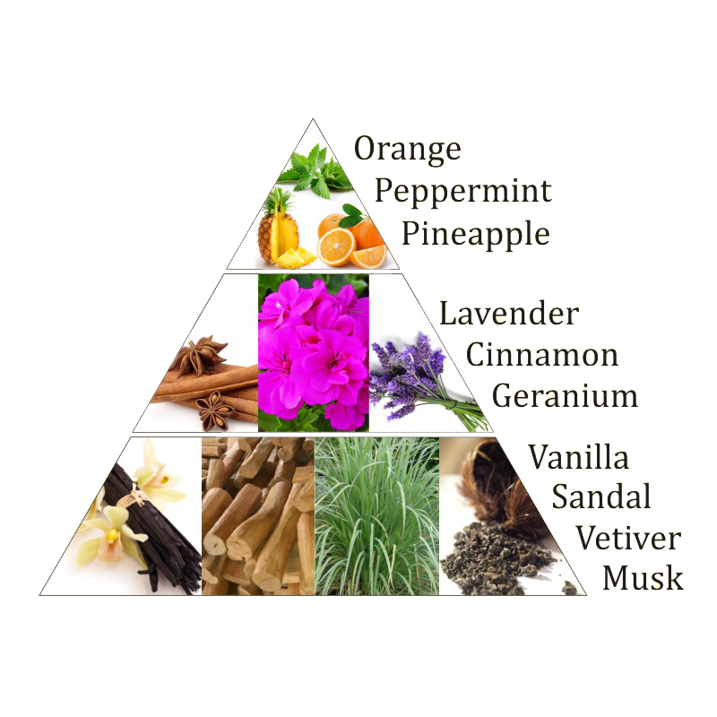 Aromafume Chakra-Weihrauchblöcke 5. Chakra