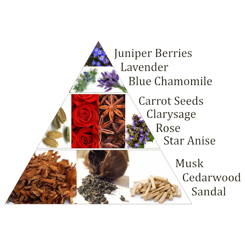 Aromafume Chakra-Weihrauchblöcke 6. Chakra