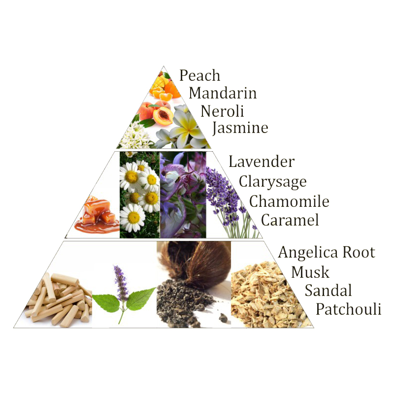 Aromafume Chakra-Weihrauchblöcke 7. Chakra